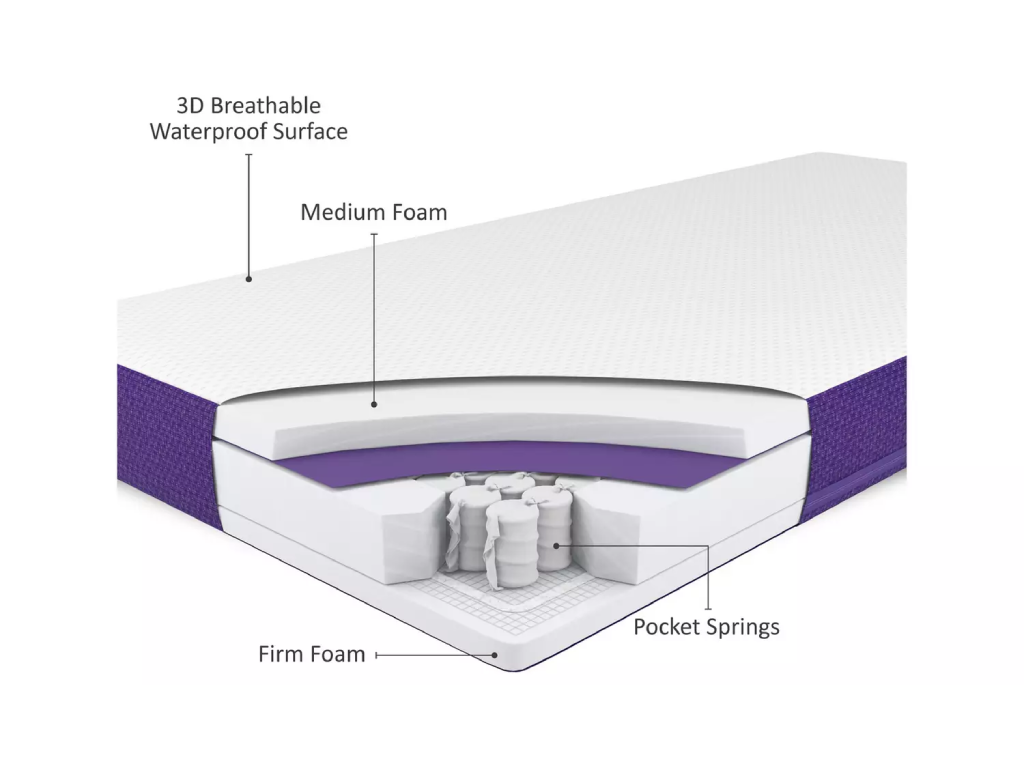 Snuz Surface Duo 60x120cm Cot Mattress